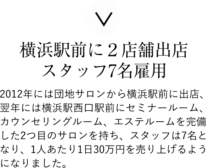 店舗情報sp