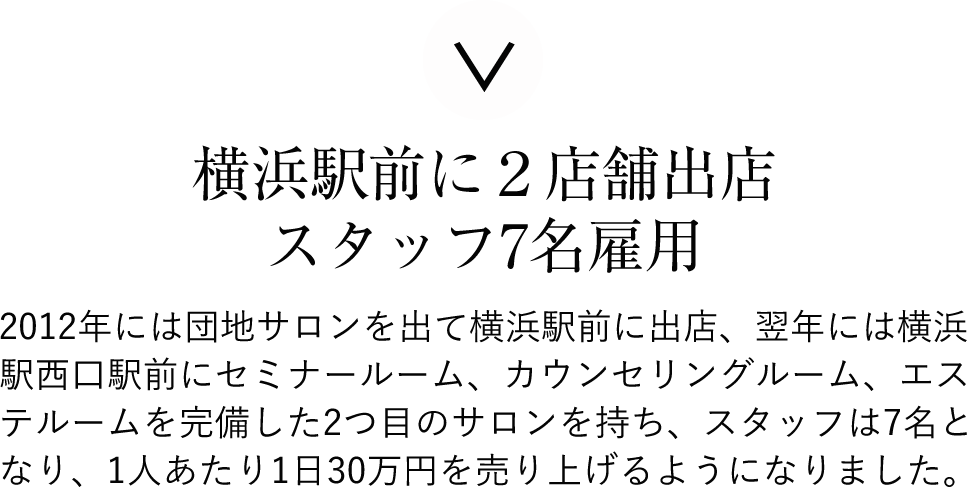 店舗情報